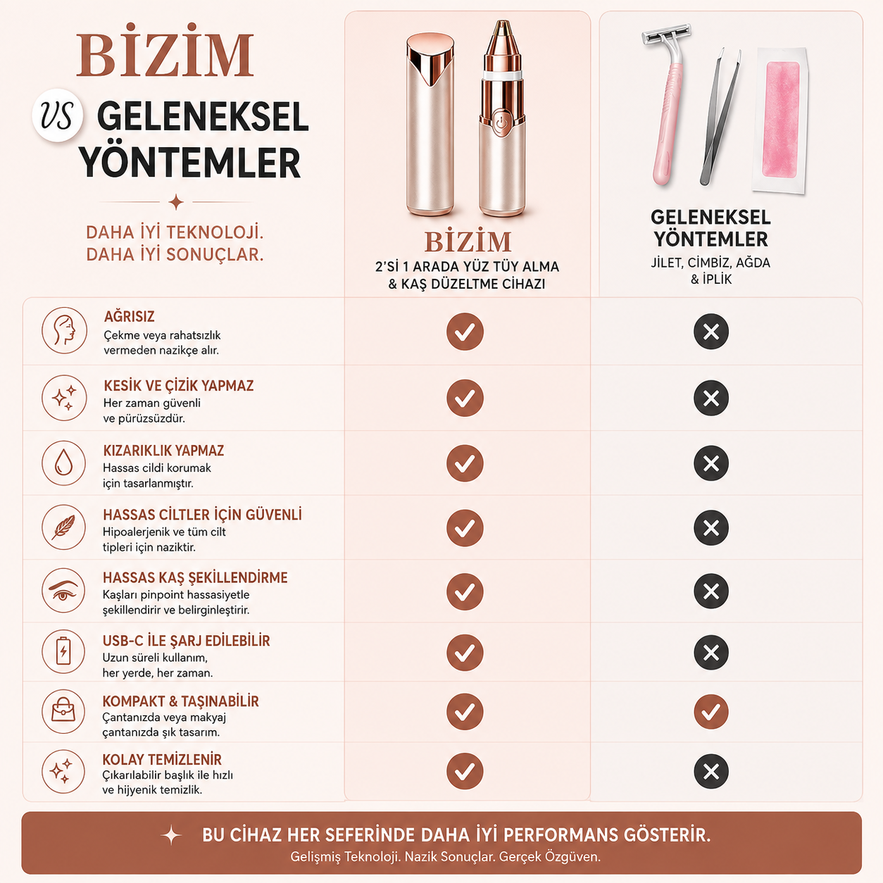 2'si 1 arada kaş ve yüz tüy alma cihazı